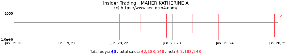 Insider Trading Transactions for MAHER KATHERINE A