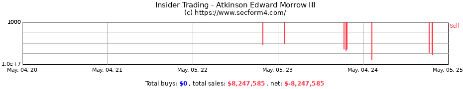 Insider Trading Transactions for Atkinson Edward Morrow III