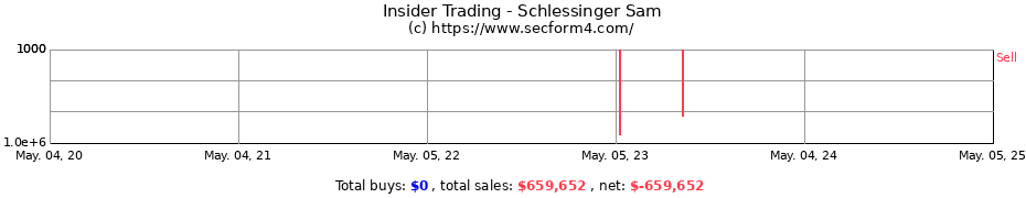 Insider Trading Transactions for Schlessinger Sam