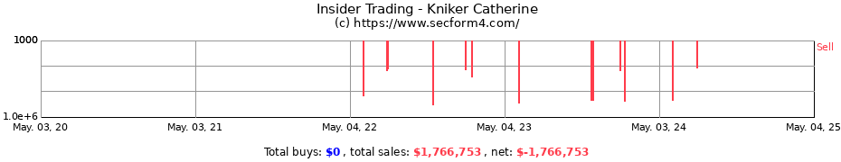 Insider Trading Transactions for Kniker Catherine