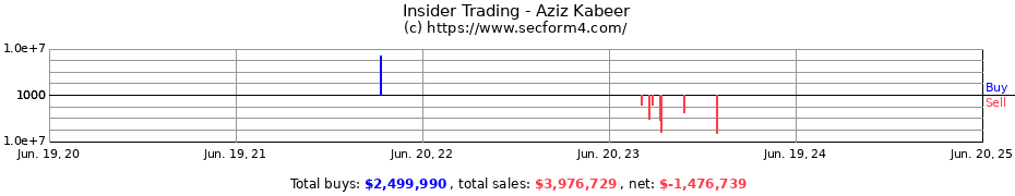 Insider Trading Transactions for Aziz Kabeer