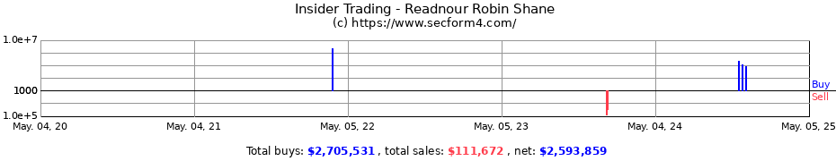 Insider Trading Transactions for Readnour Robin Shane