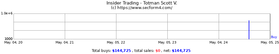 Insider Trading Transactions for Totman Scott V.