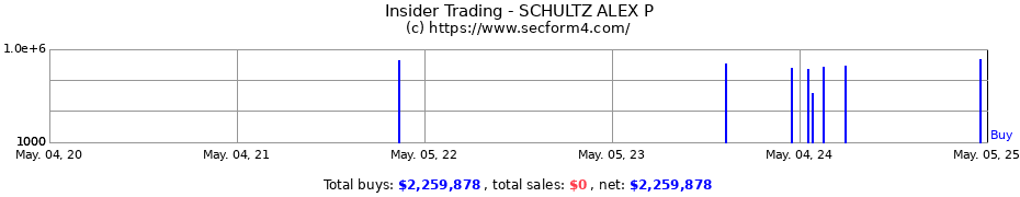 Insider Trading Transactions for SCHULTZ ALEX P