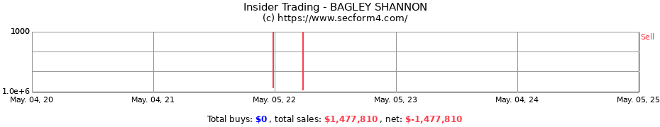 Insider Trading Transactions for BAGLEY SHANNON