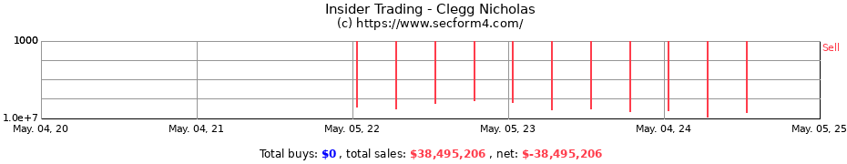 Insider Trading Transactions for Clegg Nicholas