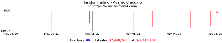 Insider Trading Transactions for Adamo Claudine