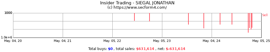 Insider Trading Transactions for SIEGAL JONATHAN