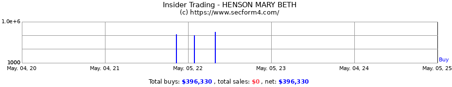 Insider Trading Transactions for HENSON MARY BETH