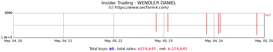 Insider Trading Transactions for WENDLER DANIEL