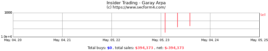 Insider Trading Transactions for Garay Arpa