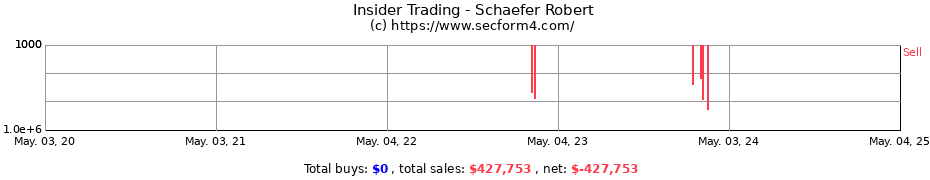 Insider Trading Transactions for Schaefer Robert
