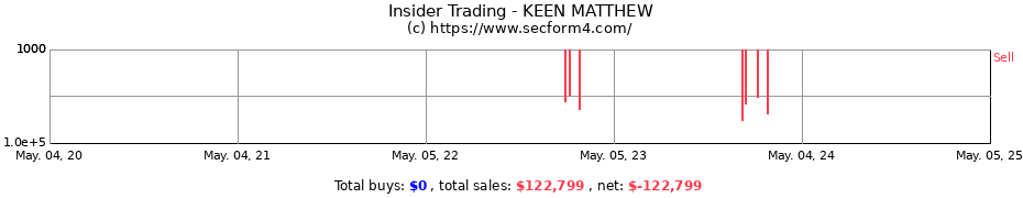 Insider Trading Transactions for KEEN MATTHEW