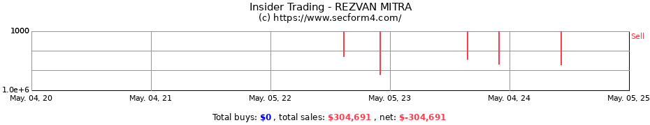Insider Trading Transactions for REZVAN MITRA