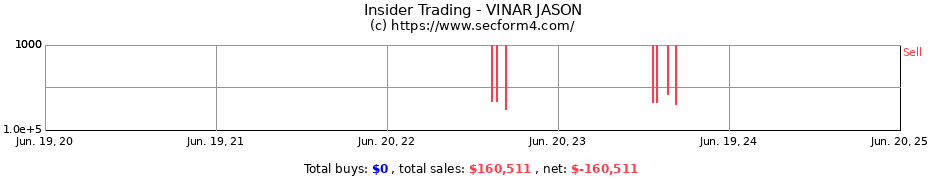 Insider Trading Transactions for VINAR JASON