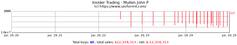 Insider Trading Transactions for Mullen John P