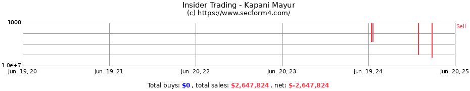 Insider Trading Transactions for Kapani Mayur