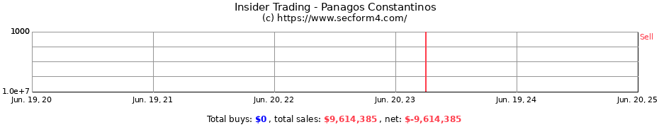 Insider Trading Transactions for Panagos Constantinos