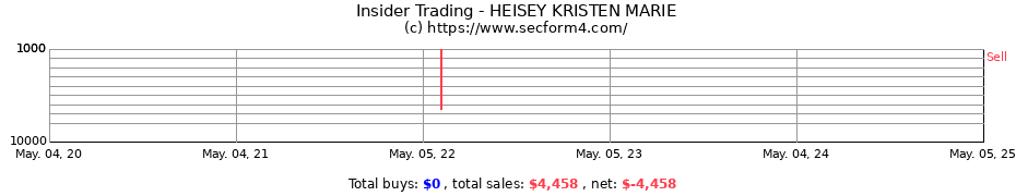 Insider Trading Transactions for HEISEY KRISTEN MARIE