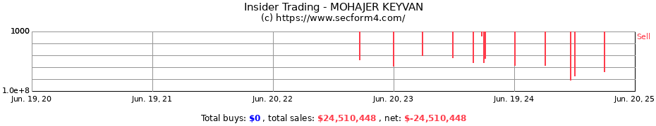 Insider Trading Transactions for MOHAJER KEYVAN