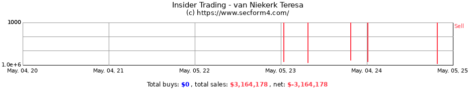 Insider Trading Transactions for van Niekerk Teresa