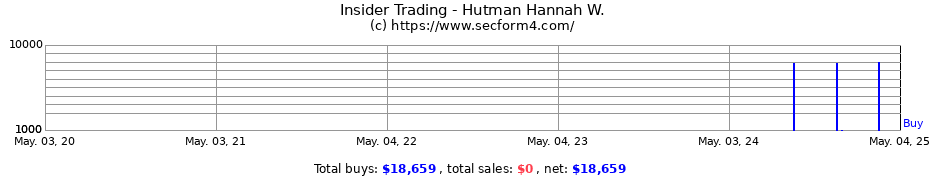 Insider Trading Transactions for Hutman Hannah W.