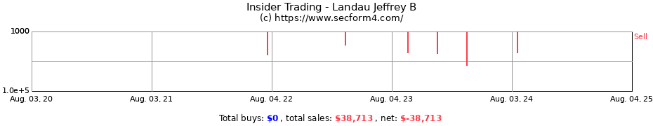 Insider Trading Transactions for Landau Jeffrey B