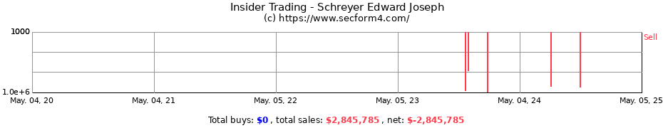 Insider Trading Transactions for Schreyer Edward Joseph