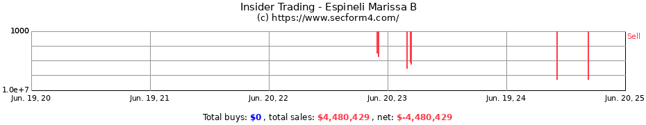 Insider Trading Transactions for Espineli Marissa B