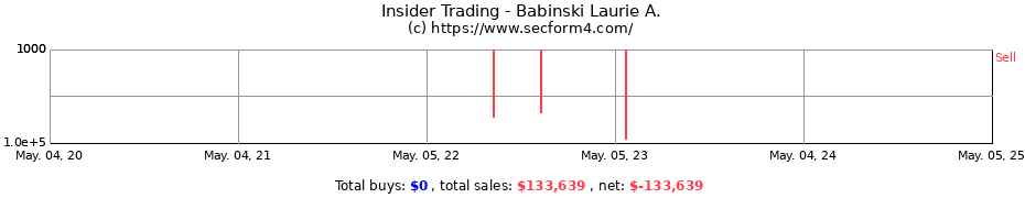 Insider Trading Transactions for Babinski Laurie A.