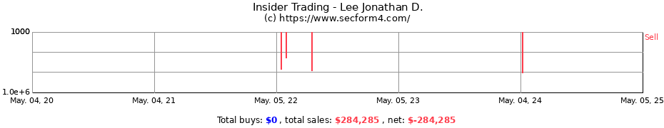 Insider Trading Transactions for Lee Jonathan D.