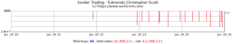 Insider Trading Transactions for Edmonds Christopher Scott