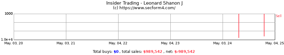 Insider Trading Transactions for Leonard Shanon J