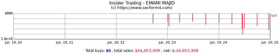 Insider Trading Transactions for EMAMI MAJID