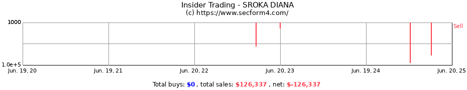 Insider Trading Transactions for SROKA DIANA