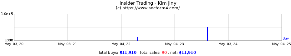 Insider Trading Transactions for Kim Jiny