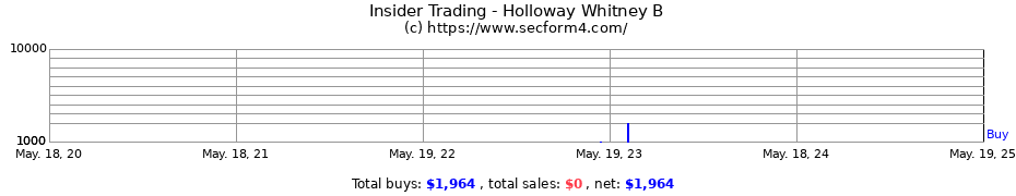 Insider Trading Transactions for Holloway Whitney B