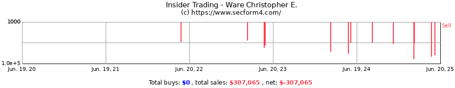 Insider Trading Transactions for Ware Christopher E.