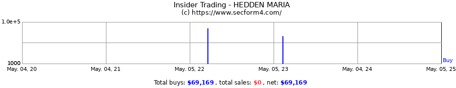 Insider Trading Transactions for HEDDEN MARIA