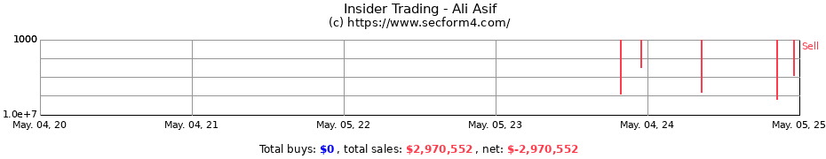 Insider Trading Transactions for Ali Asif