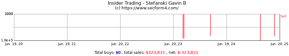 Insider Trading Transactions for Stefanski Gavin B