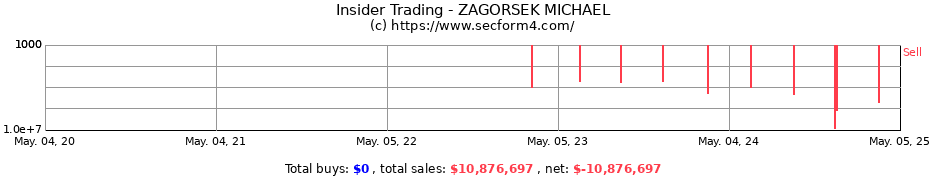 Insider Trading Transactions for ZAGORSEK MICHAEL