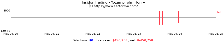 Insider Trading Transactions for Yozamp John Henry