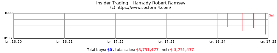 Insider Trading Transactions for Hamady Robert Ramsey