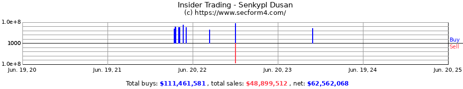 Insider Trading Transactions for Senkypl Dusan
