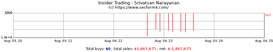 Insider Trading Transactions for Srivatsan Narayanan