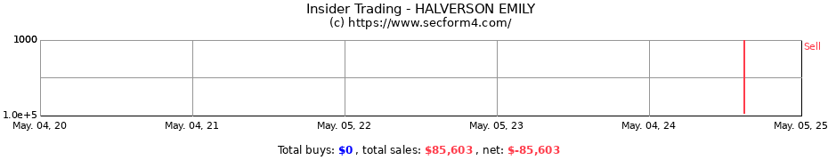 Insider Trading Transactions for HALVERSON EMILY