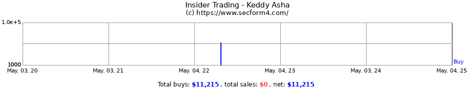 Insider Trading Transactions for Keddy Asha