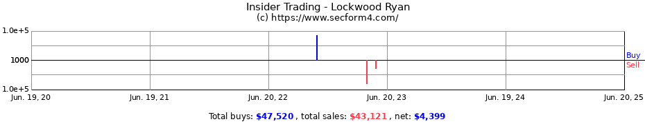 Insider Trading Transactions for Lockwood Ryan