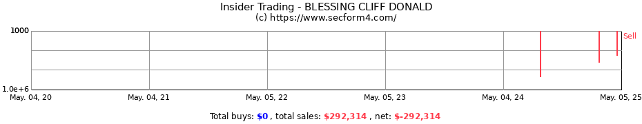 Insider Trading Transactions for BLESSING CLIFF DONALD
